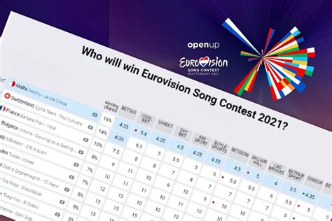 bookmakers eurovision 2021|Here are the current bookies favourites to win Eurovision.